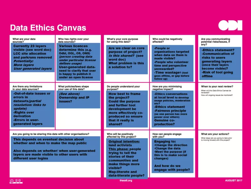 Ethics canvas