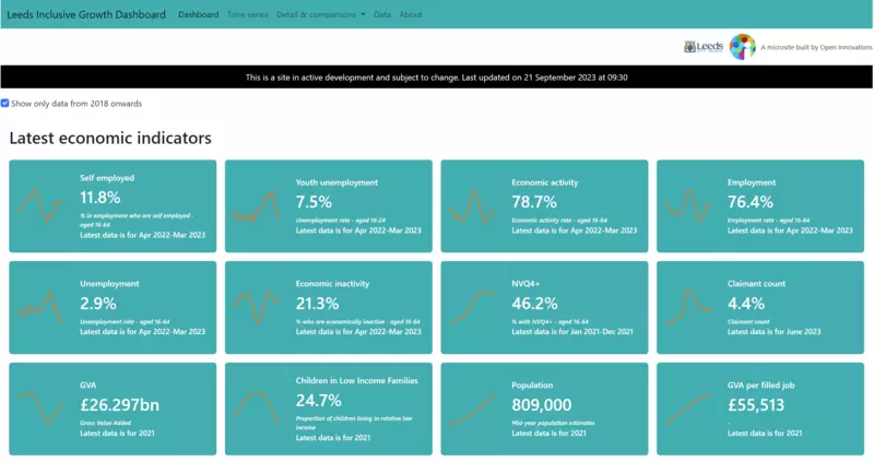 Our Inclusive Growth Dashboard