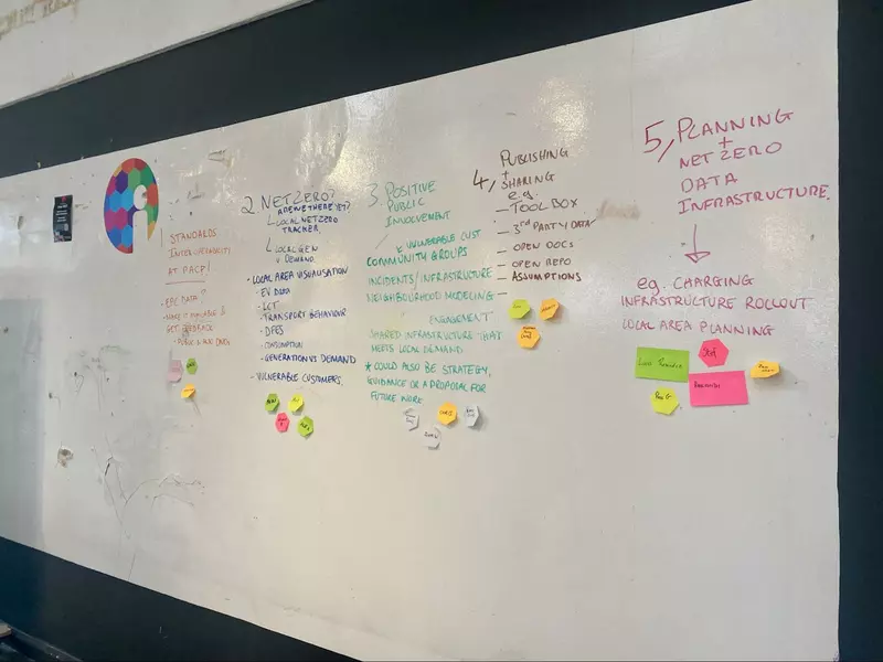 A white board wall with five challenges: 1) Standards; 2) Net Zero Are We There Yet?; 3) Positive Public Involvement; 4) Publishing and Sharing; 5) Planning + Net Zero Data Infrastructure
