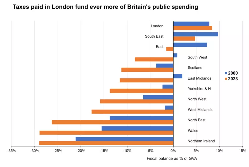 Bar chart
