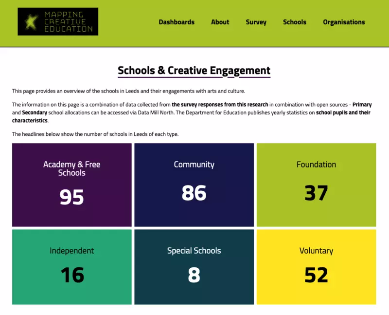 A screenshot of a dashboard for the Leeds schools and creative engagement dashboard.