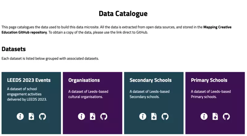 The Data Catalogue enables easy downloading and sharing of data on the microsite.