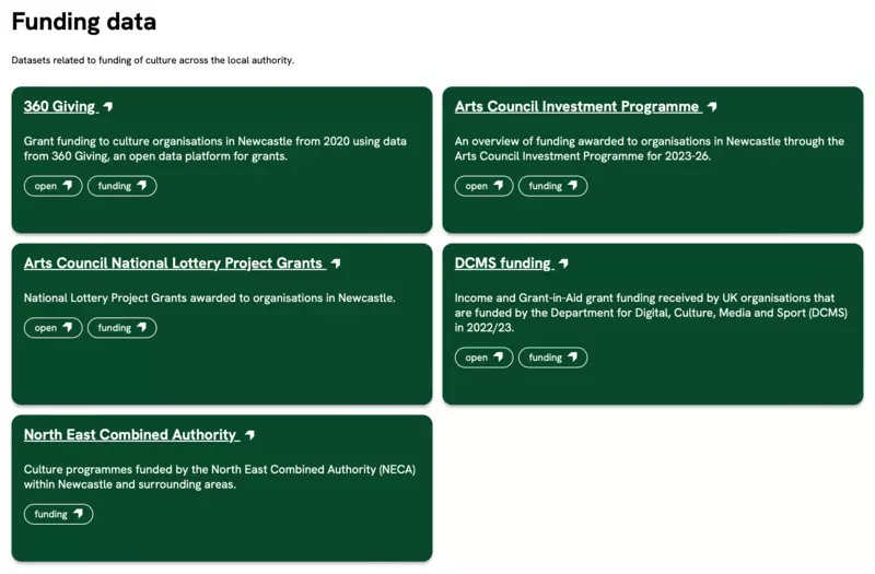 Funding data sources