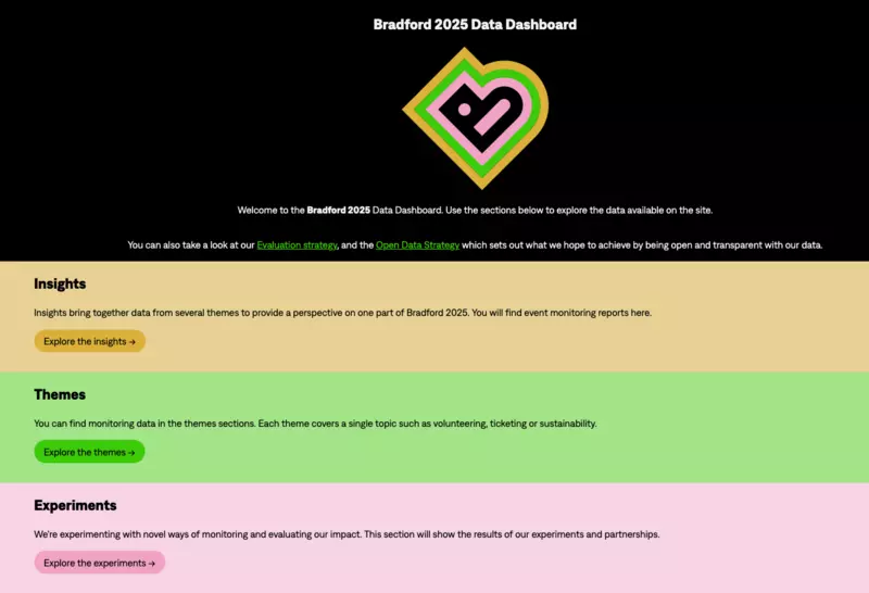 Bradford 2025 data dashboard landing page
