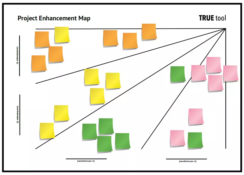 Enhancement plan
