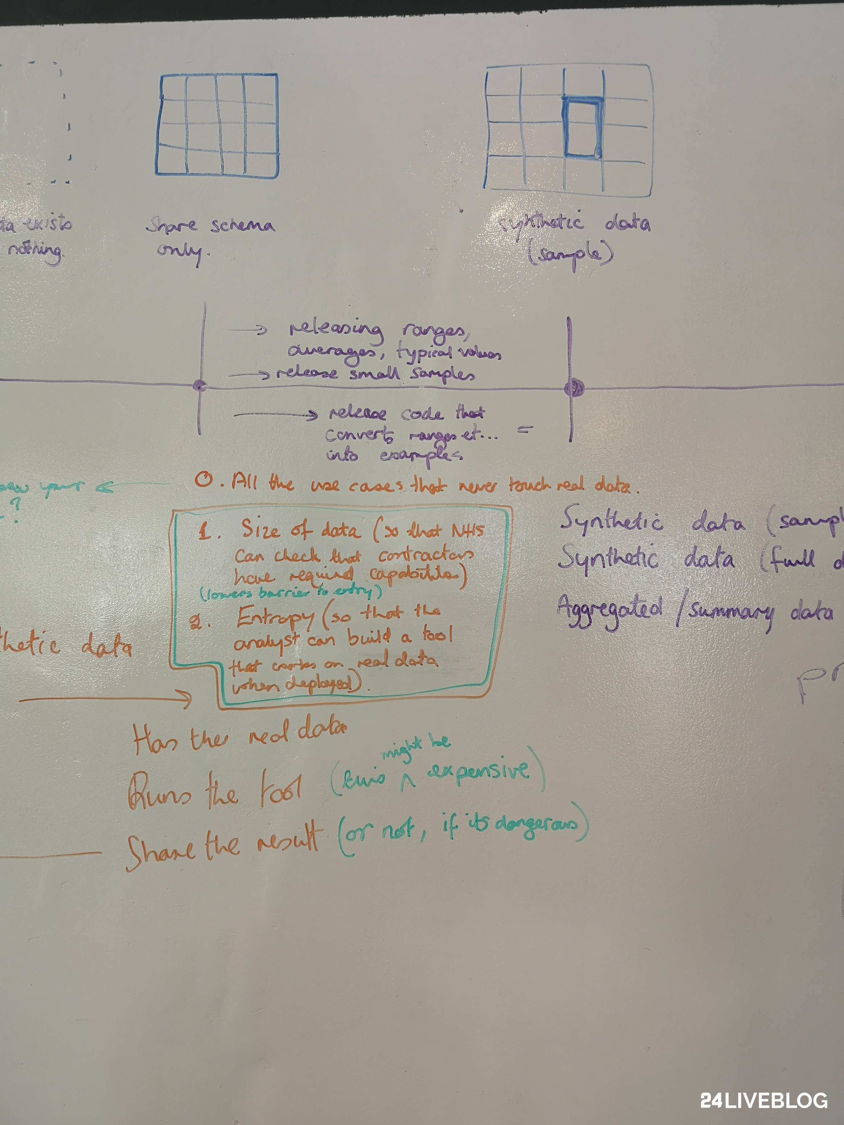 Share schema only to synthetic data (sample)