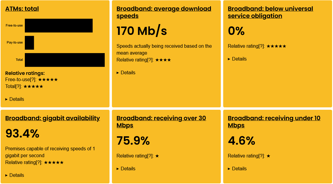 Constituency dashboard