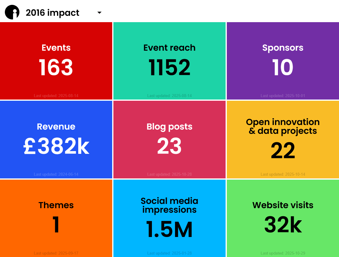 Our data dashboard