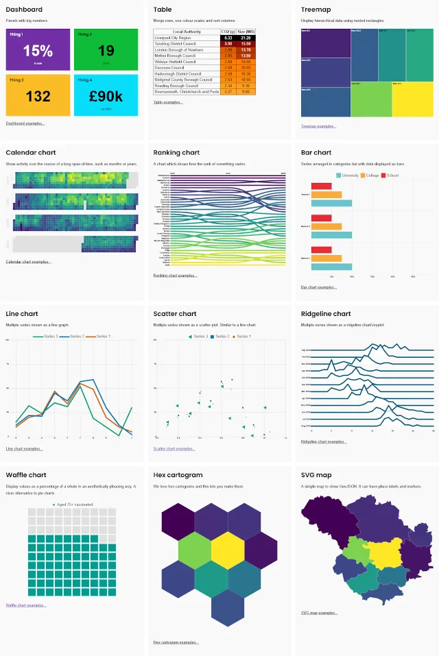 OI Lume Viz visualisation types